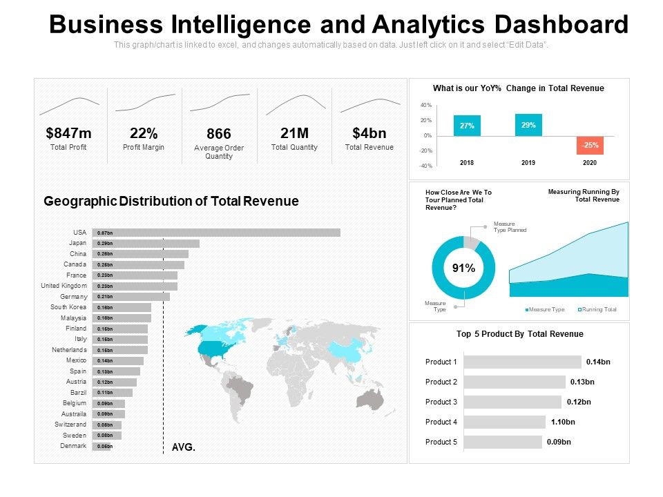 Business_Intelligence_And_Analytics_Dashboard_Ppt_PowerPoint_Presentation_Icon_Example_Topics_PDF_Slide_1.jpg
