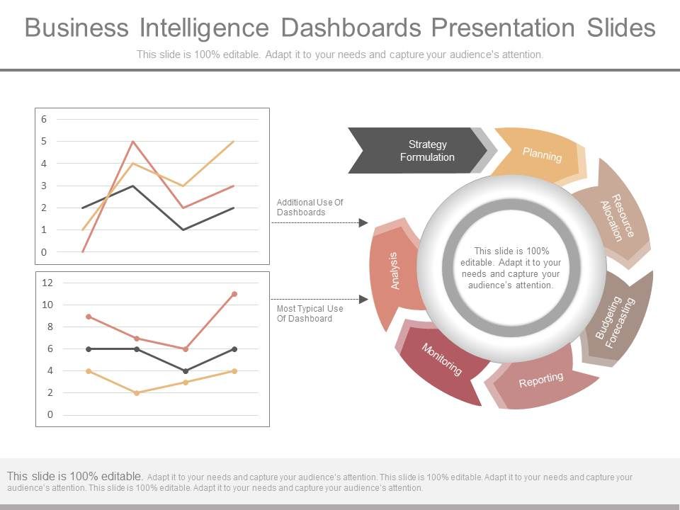 Business Intelligence Dashboards Presentation Slides