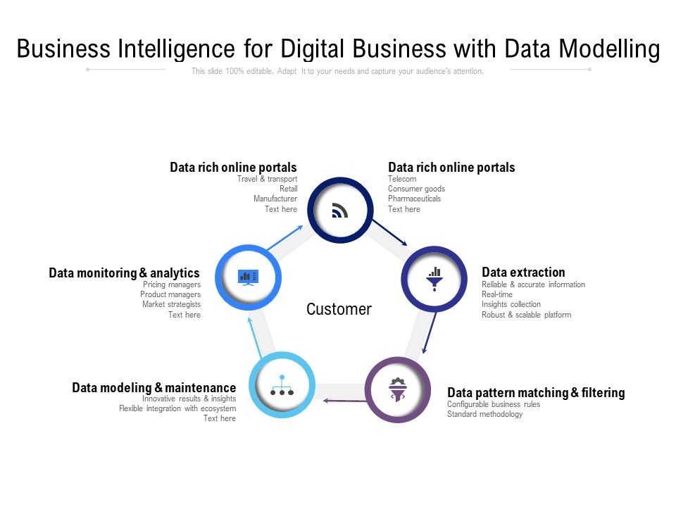 Business_Intelligence_For_Digital_Business_With_Data_Modelling_Ppt_PowerPoint_Presentation_Icon_Graphics_Slide_1.jpg