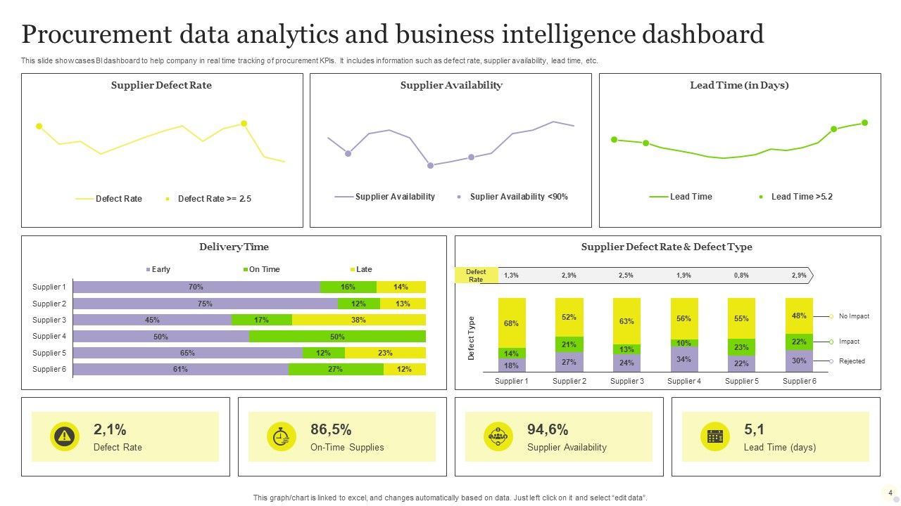 Business Intelligence KPI Dashboard Ppt PowerPoint Presentation ...
