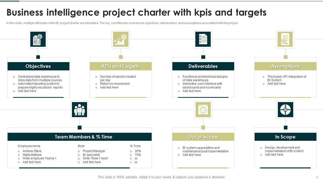 Business Intelligence Modification Mini Project Statement Plan Ppt PowerPoint Presentation Complete With Slides Slide07
