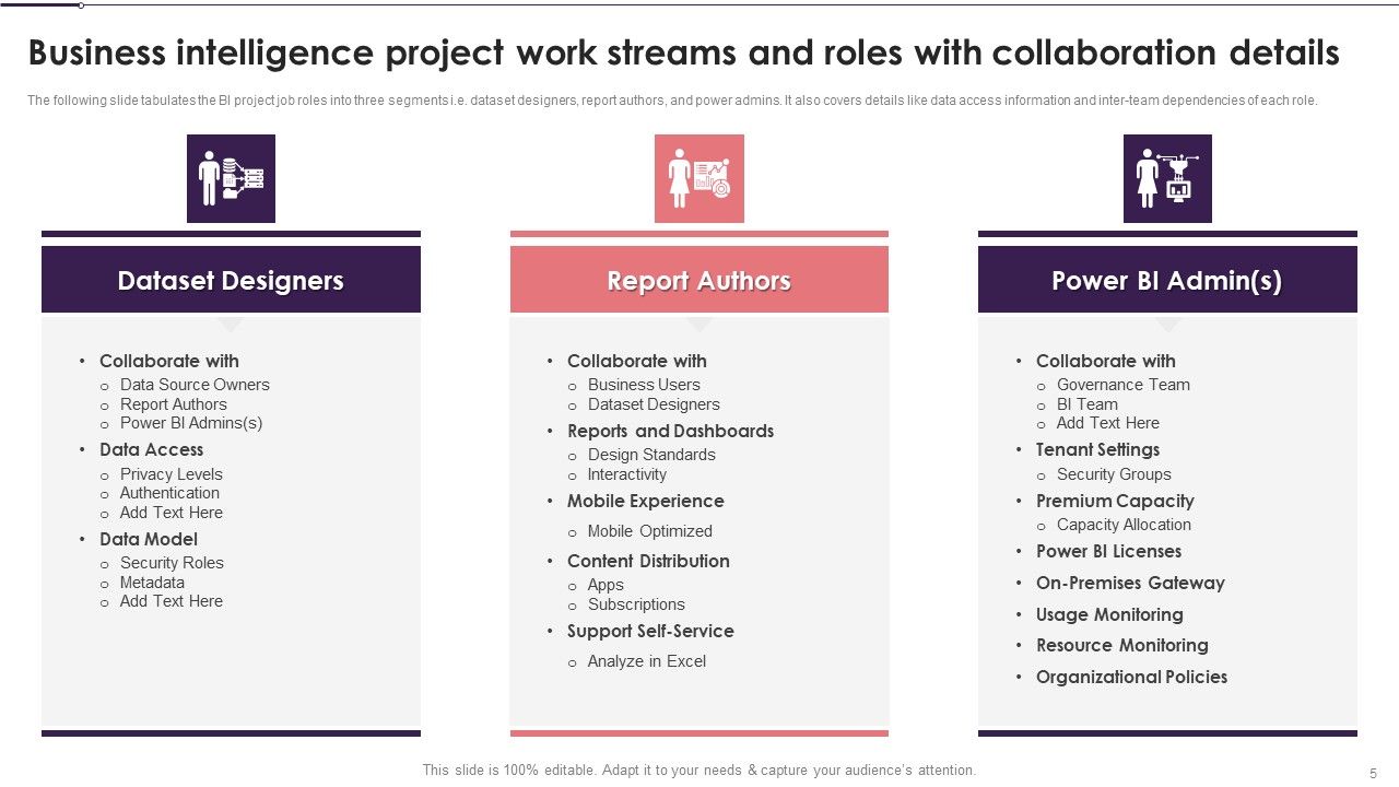 Business Intelligence Modification Workflow And Functions Ppt PowerPoint Presentation Complete With Slides Slide05