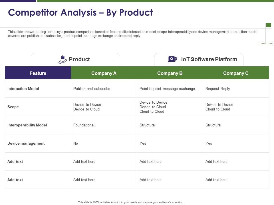 Business Intelligence Report Competitor Analysis By Product Ppt ...
