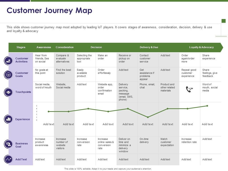 Business_Intelligence_Report_Customer_Journey_Map_Ppt_Icon_Smartart_Slide_1.jpg
