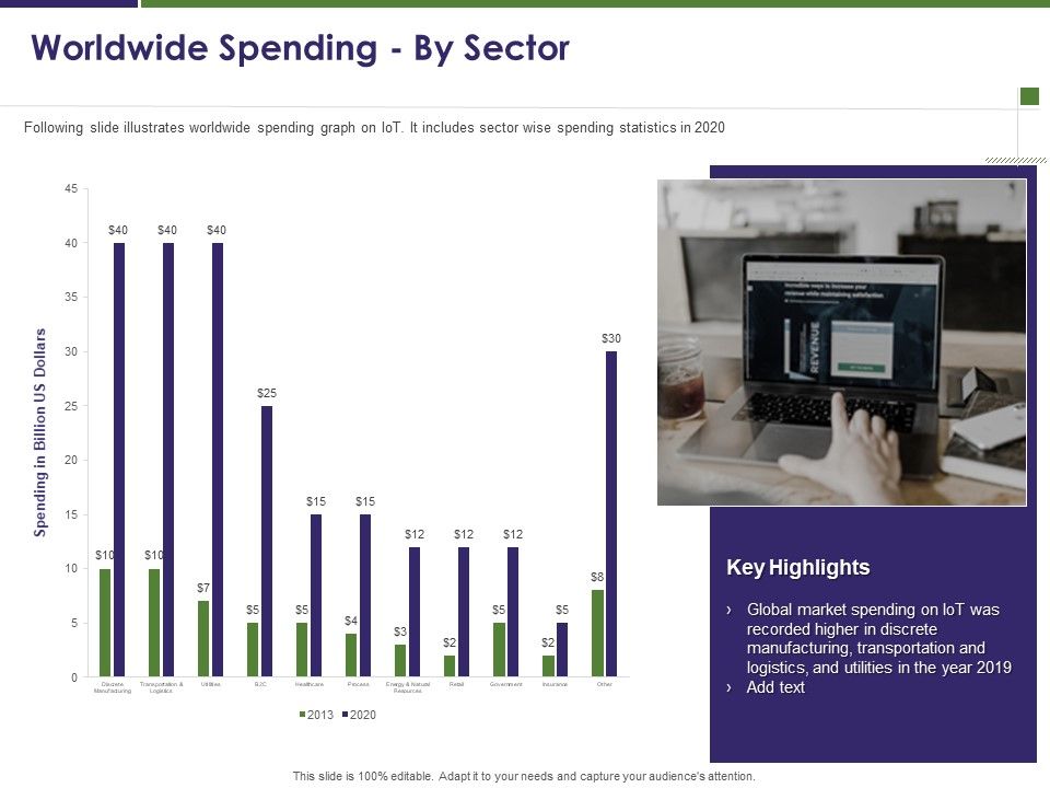 Business_Intelligence_Report_Worldwide_Spending_By_Sector_Ppt_Professional_Example_Topics_PDF_Slide_1.jpg