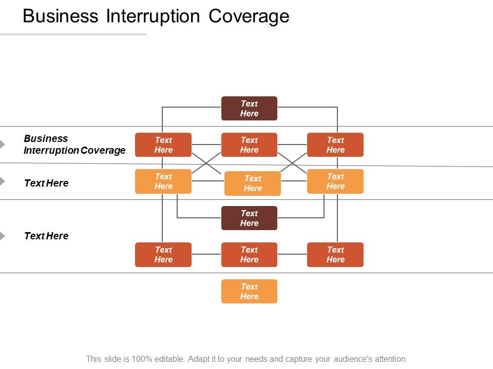 Business Interruption Coverage Ppt PowerPoint Presentation Portfolio ...