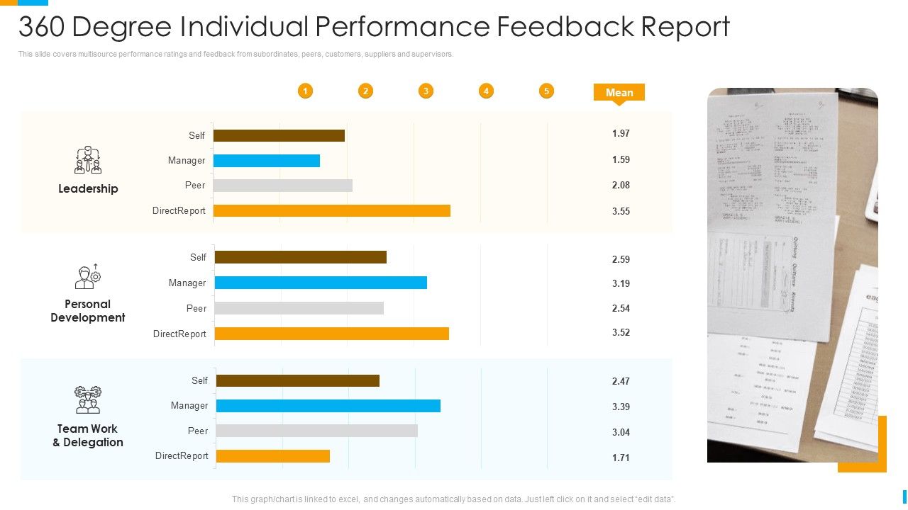 Business_Journey_360_Degree_Individual_Performance_Feedback_Report_Ppt_Icon_Design_Ideas_PDF_Slide_1.jpg
