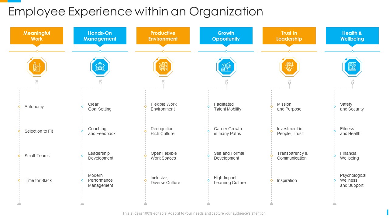 Business_Journey_Employee_Experience_Within_An_Organization_Ppt_Ideas_Smartart_PDF_Slide_1.jpg