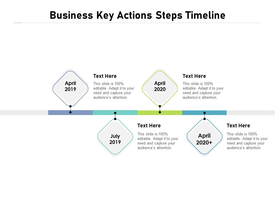 Business Key Actions Steps Timeline Ppt PowerPoint Presentation Ideas