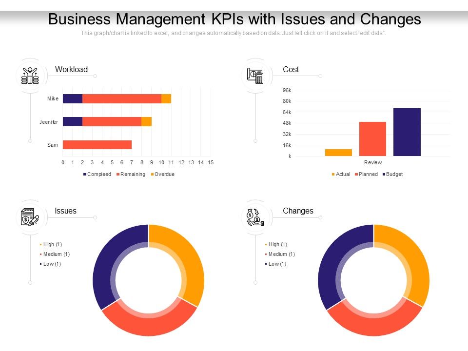 Business_Management_Kpis_With_Issues_And_Changes_Ppt_PowerPoint_Presentation_Icon_Inspiration_PDF_Slide_1.jpg