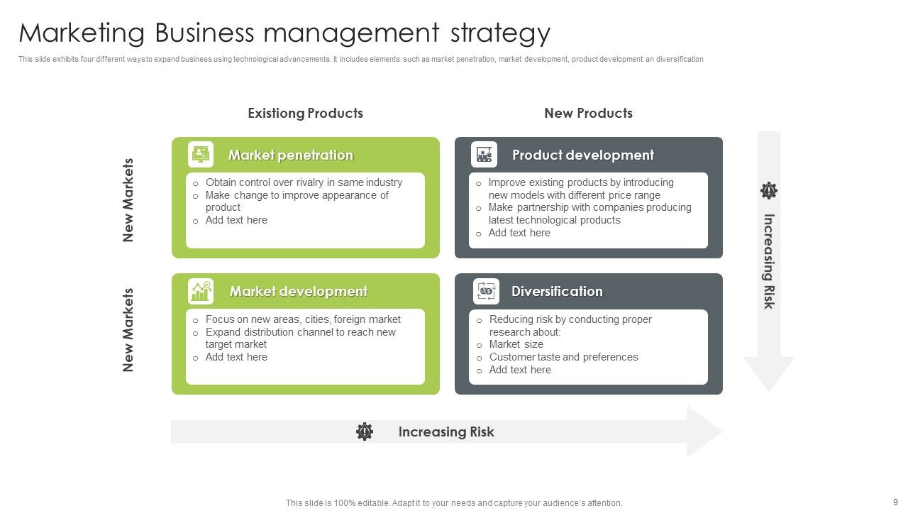 Business Management Strategy Ppt PowerPoint Presentation Complete With Slides Slide09
