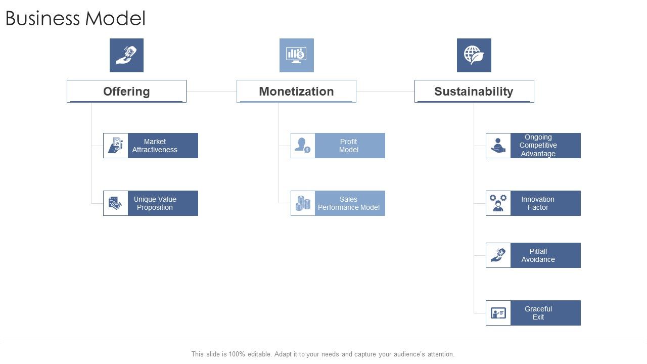 Business Model Advantage Startup Business Strategy Ppt Infographic ...