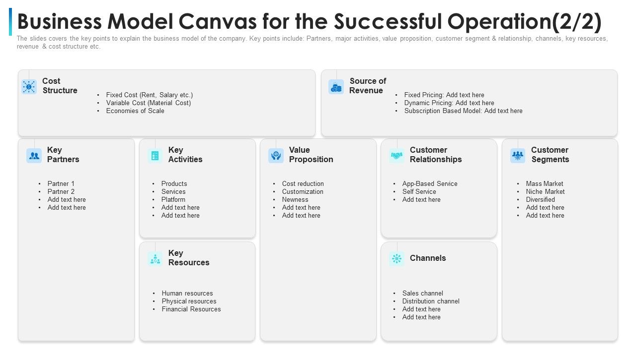 Business Model Canvas For The Successful Operation Ppt File Graphics ...