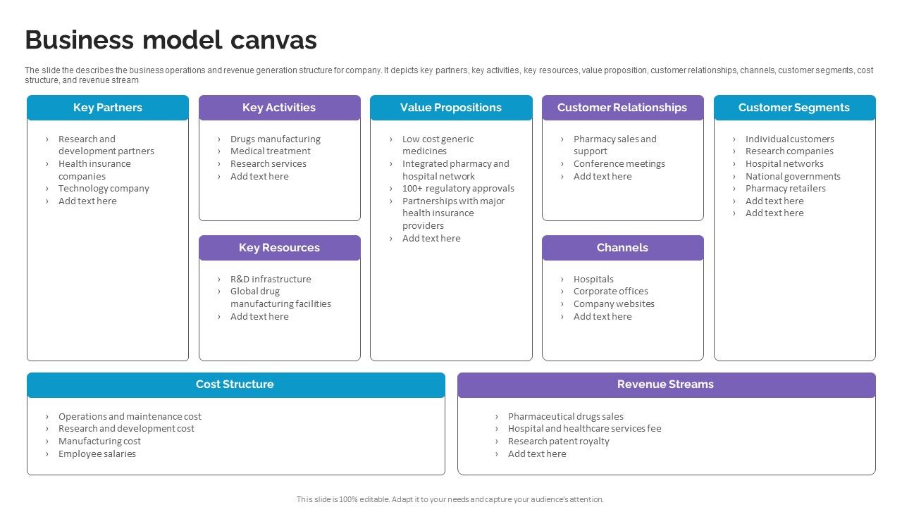 Business Model Canvas Life Science And Healthcare Solutions Company