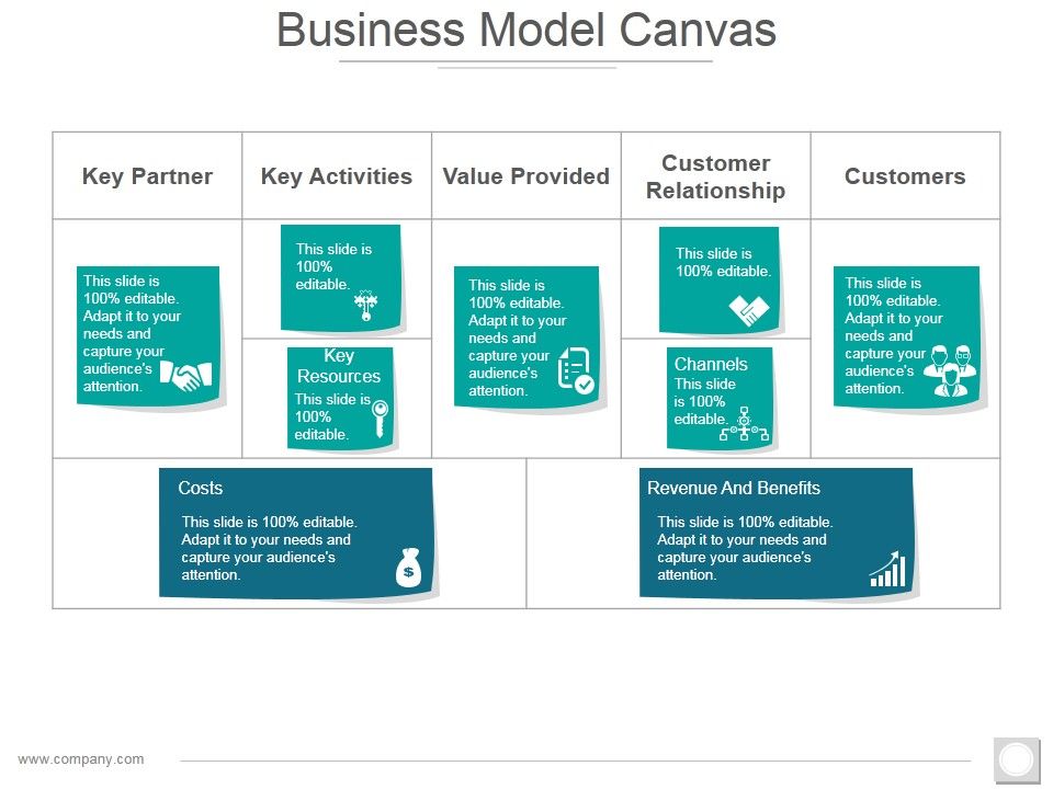 Business Model Canvas Template 2 Ppt PowerPoint Presentation Slides ...