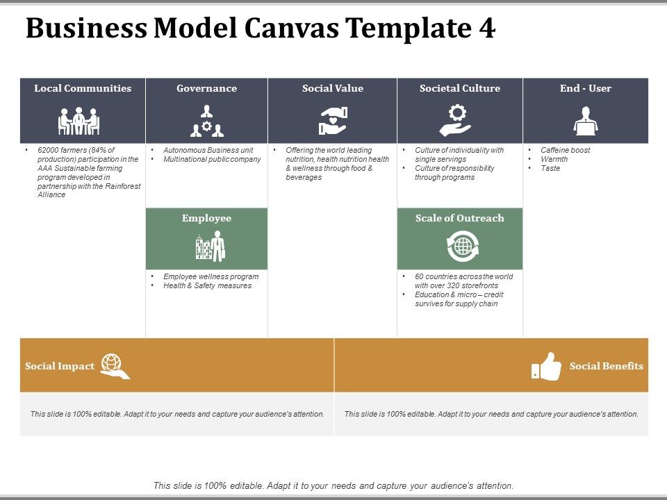 Business Model Canvas Template 4 Ppt PowerPoint Presentation