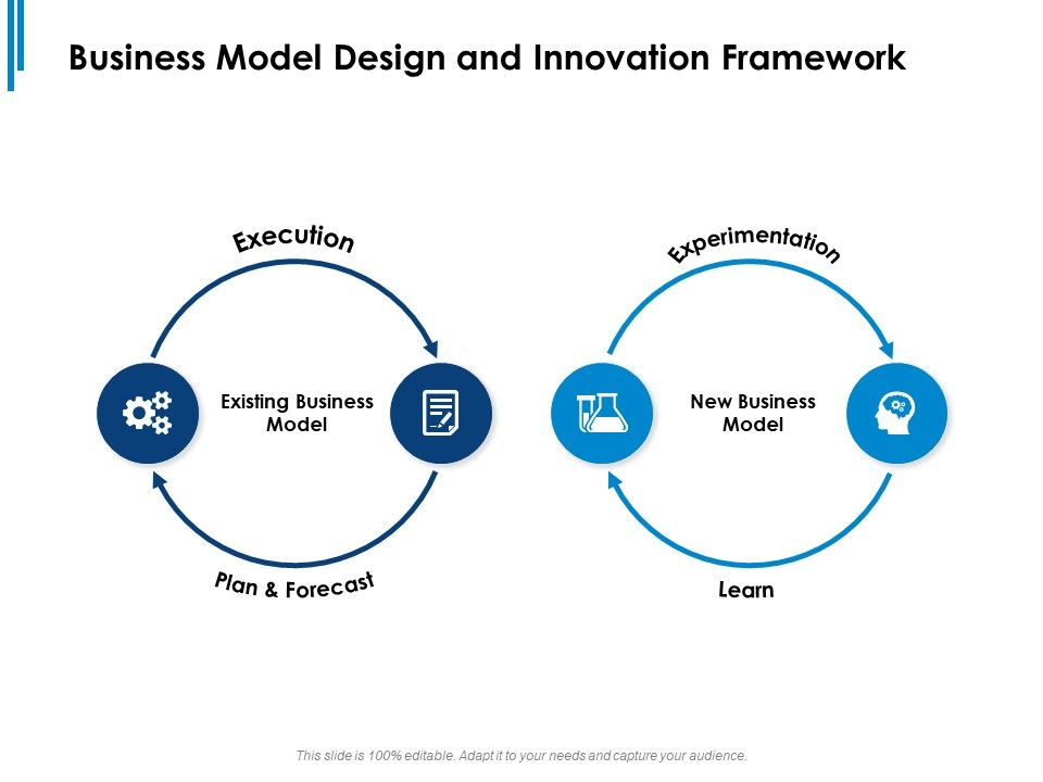 Business_Model_Design_And_Innovation_Framework_Execution_Ppt_PowerPoint_Presentation_Icon_Smartart_Slide_1.jpg