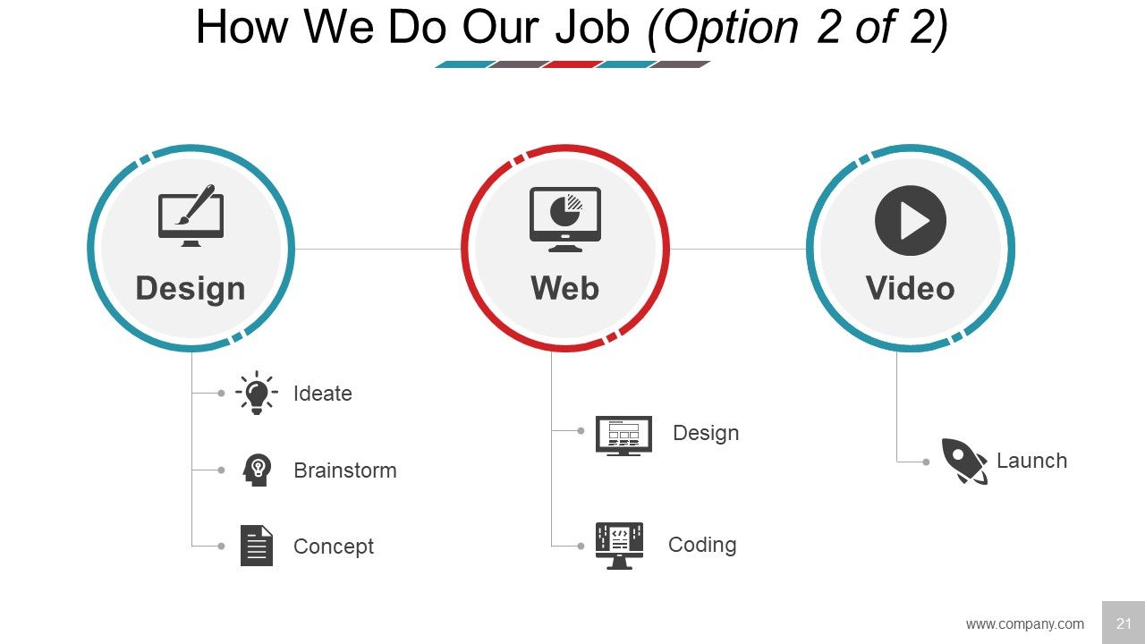 Business Model Design Ppt PowerPoint Presentation Complete Deck With Slides Slide21