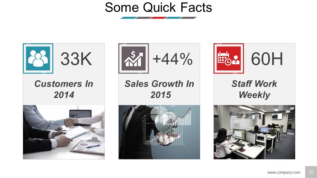 Business Model Design Ppt PowerPoint Presentation Complete Deck With Slides Slide25