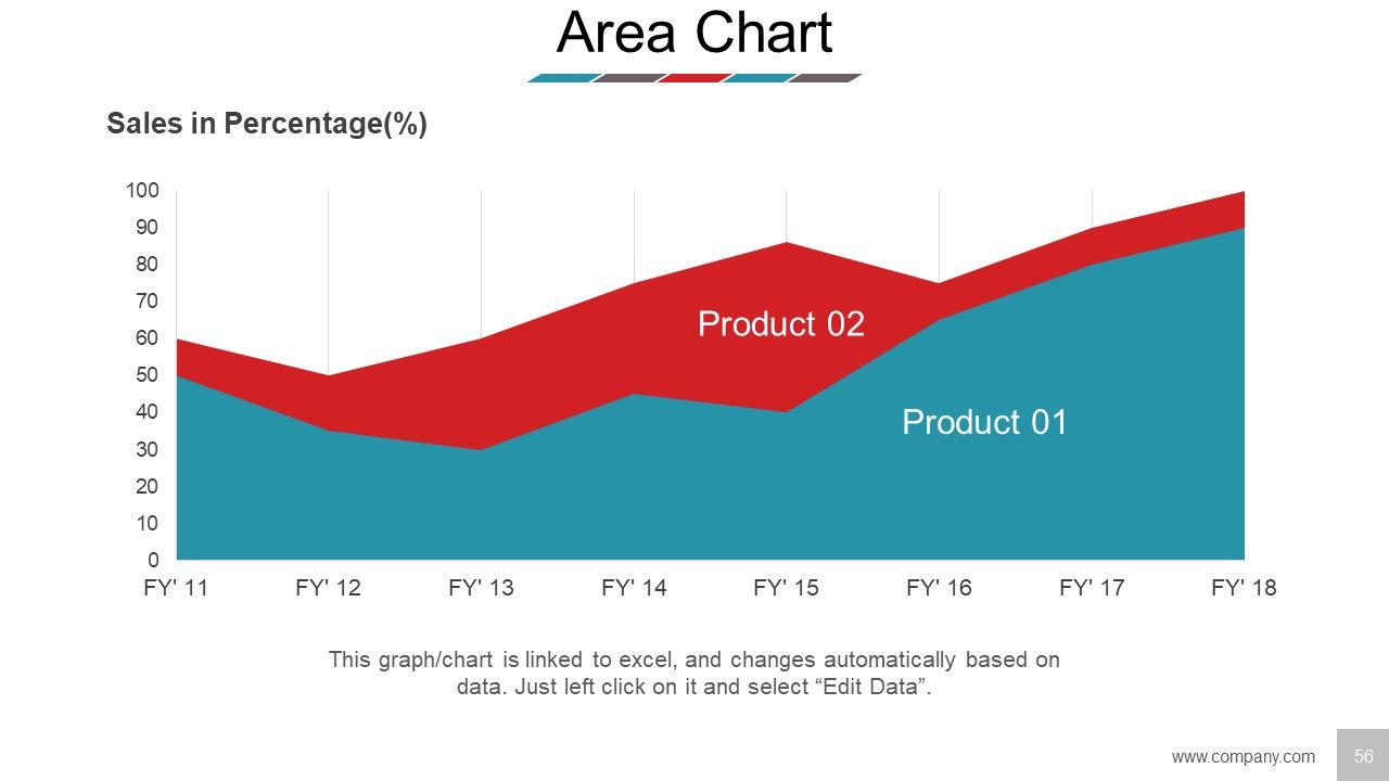 Business Model Design Ppt PowerPoint Presentation Complete Deck With Slides Slide50