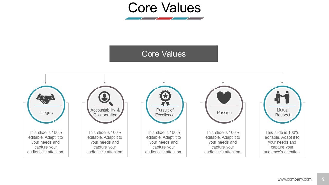 Business Model Design Ppt PowerPoint Presentation Complete Deck With Slides Slide09