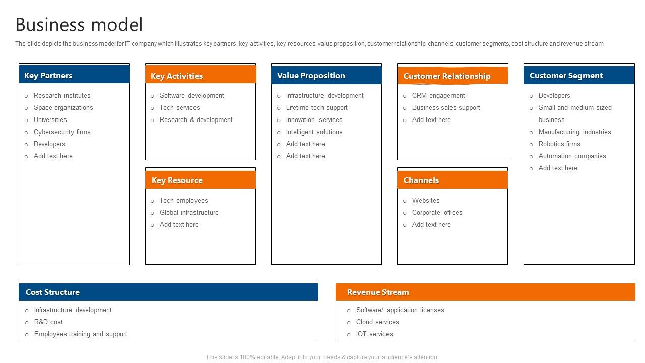 Business Model IT Software Development Company Profile Guidelines PDF