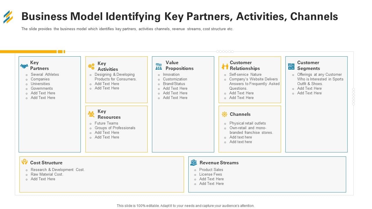 Business_Model_Identifying_Key_Partners_Activities_Channels_Ppt_Icon_Graphics_Tutorials_PDF_Slide_1.jpg