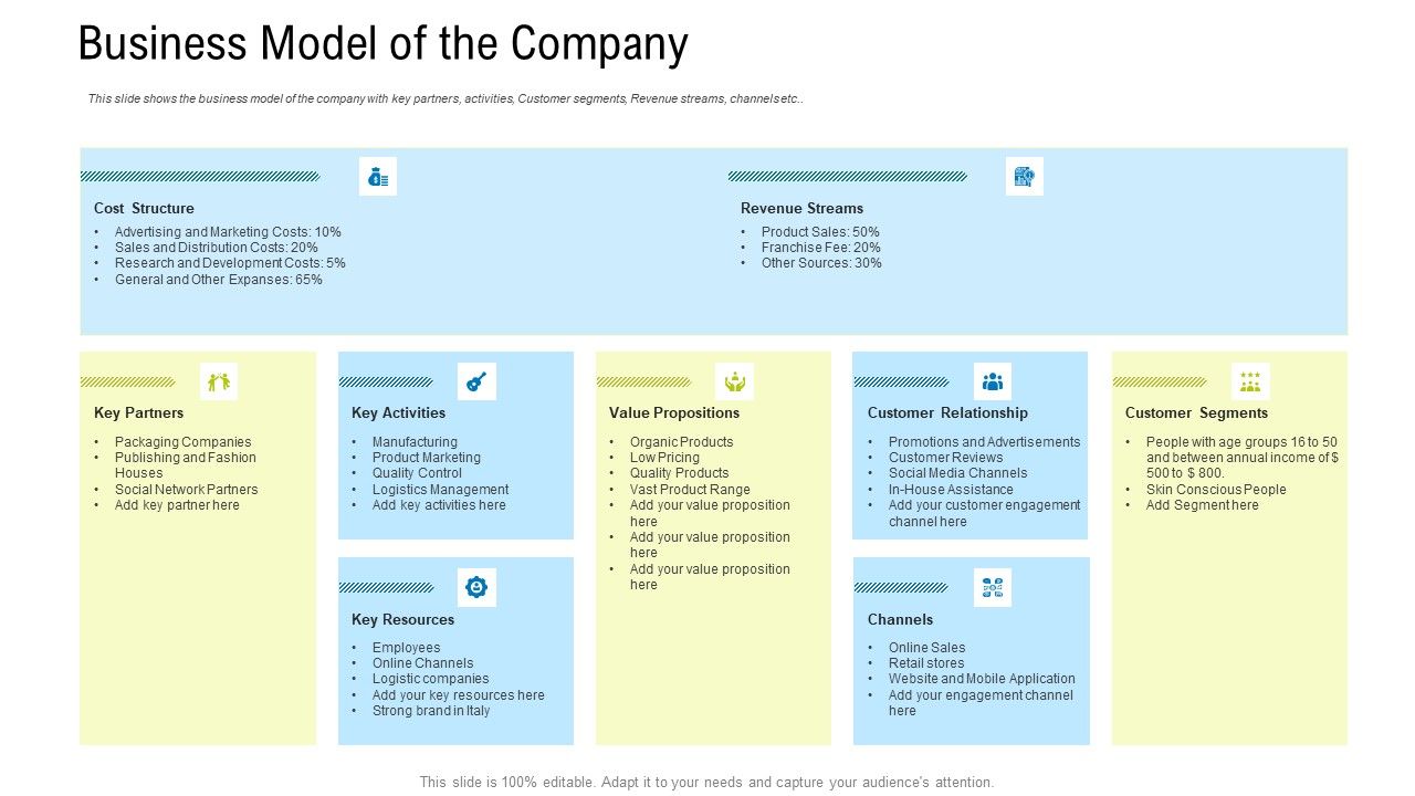 Business_Model_Of_The_Company_Ppt_Icon_Inspiration_PDF_Slide_1.jpg