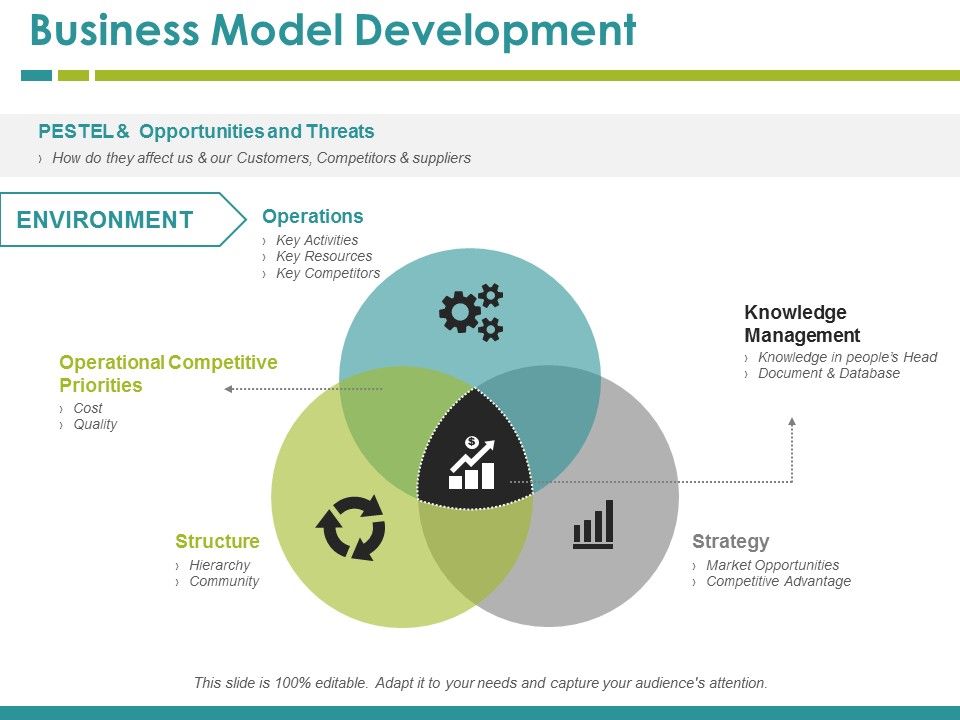 Business Model Ppt PowerPoint Presentation Complete Deck With Slides Slide04