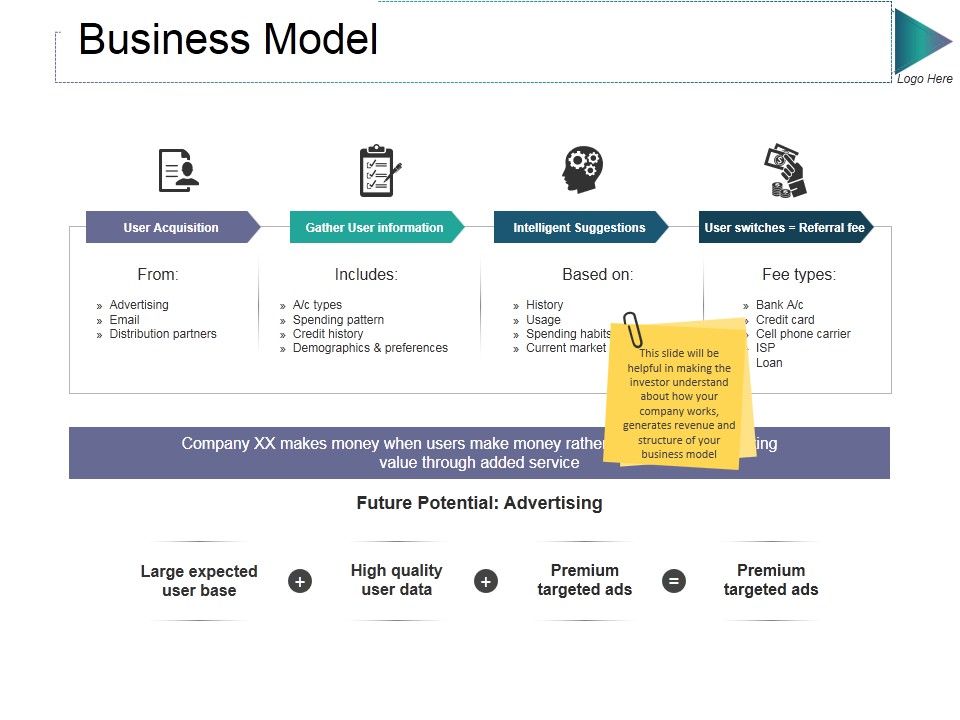 Business Model Ppt PowerPoint Presentation Gallery Design Ideas
