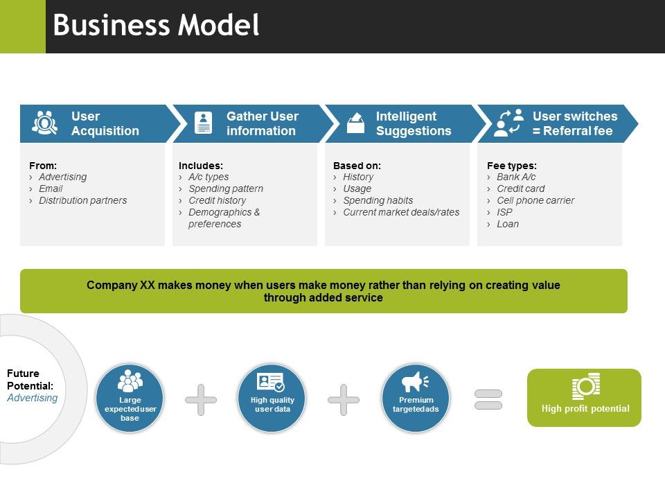 Business_Model_Ppt_PowerPoint_Presentation_Icon_Good_Slide_1.jpg