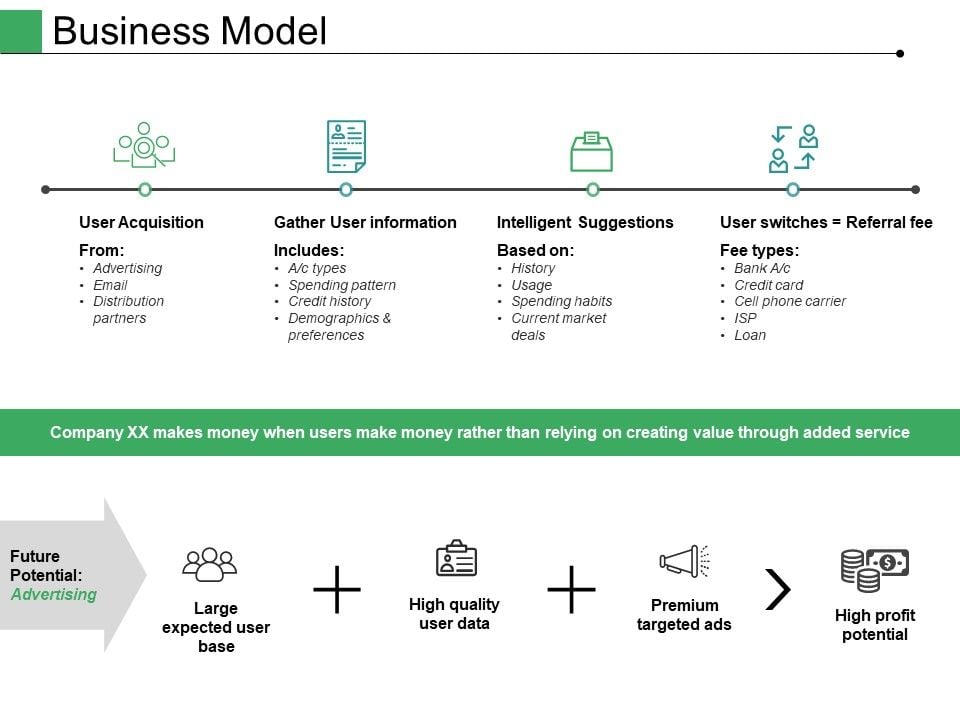 Business Model Ppt Powerpoint Presentation Portfolio File Formats Business Model Ppt Powerpoint Presentation Portfolio File Formats