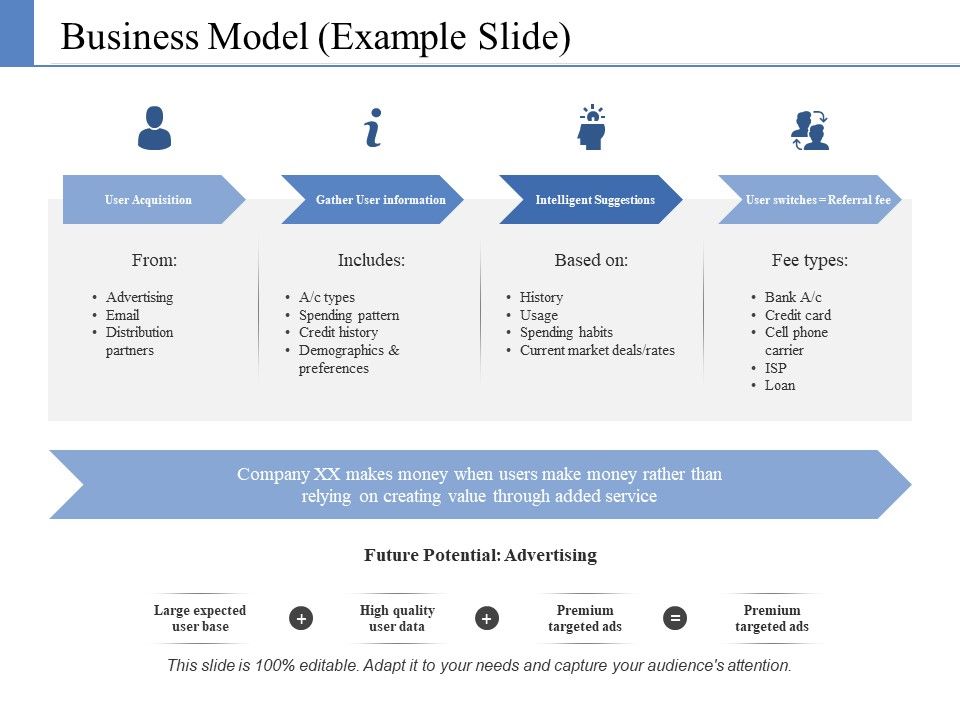Business Model Template 1 Ppt Powerpoint Presentation Portfolio Example Business Model Template 1 Ppt Powerpoint Presentation Portfolio Example