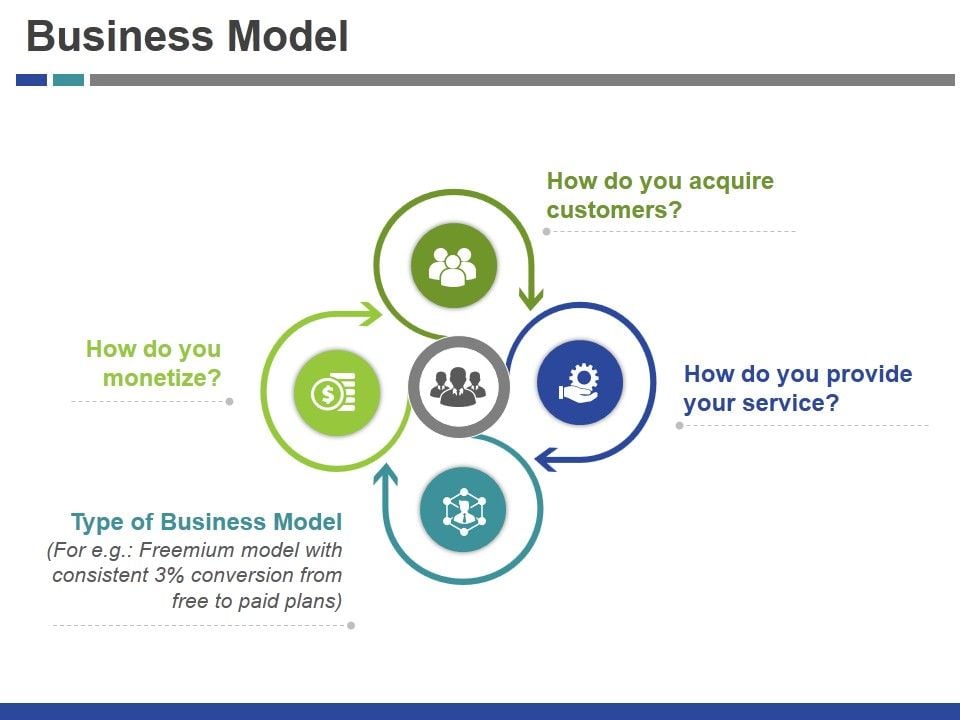 Business_Model_Template_2_Ppt_PowerPoint_Presentation_Slides_Icons_Slide_1.jpg