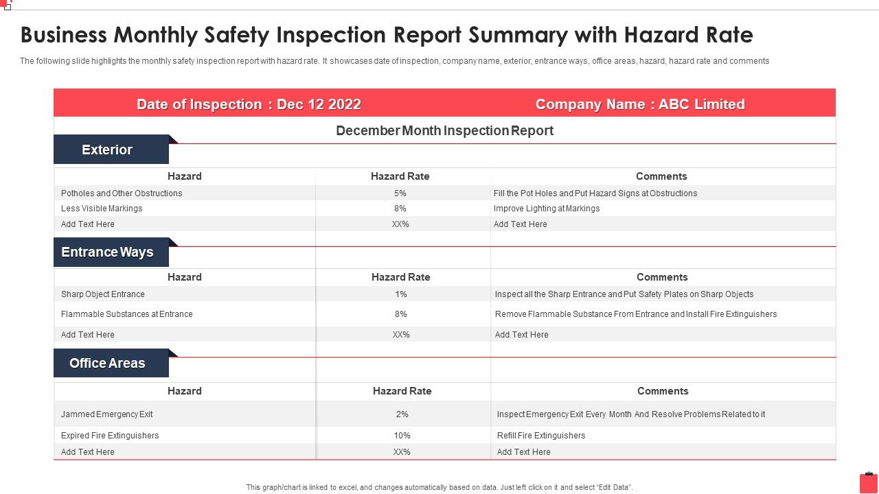 Business Monthly Safety Inspection Report Summary With Hazard Rate