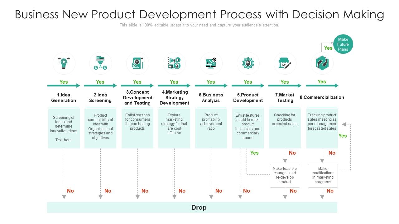 Business_New_Product_Development_Process_With_Decision_Making_Ppt_Icon_Graphics_Pictures_PDF_Slide_1.jpg