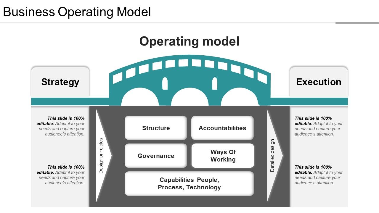 Business Operating Model Ppt PowerPoint Presentation Pictures Mockup