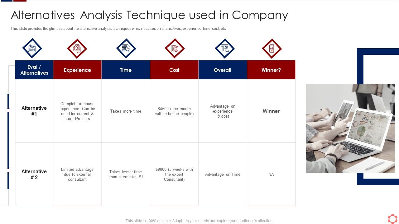Business Operation Modeling Approaches Alternatives Analysis Technique ...