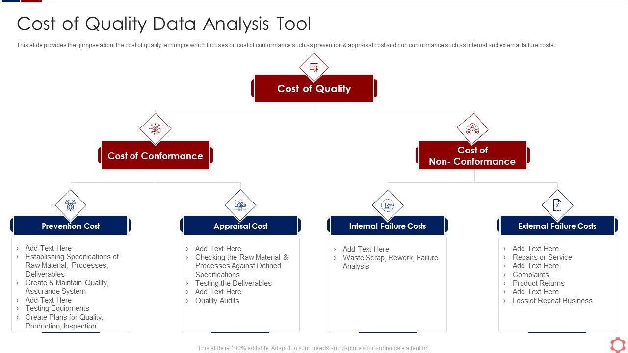 Business_Operation_Modeling_Approaches_Cost_Of_Quality_Data_Analysis_Tool_Icons_PDF_Slide_1.jpg