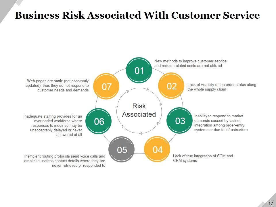 Business Operational Challenges Ppt PowerPoint Presentation Complete Deck With Slides Slide17