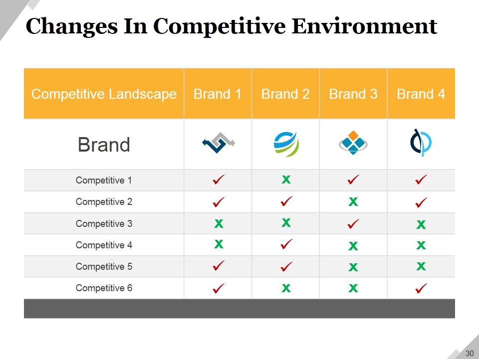 Business Operational Challenges Ppt PowerPoint Presentation Complete Deck With Slides Slide30