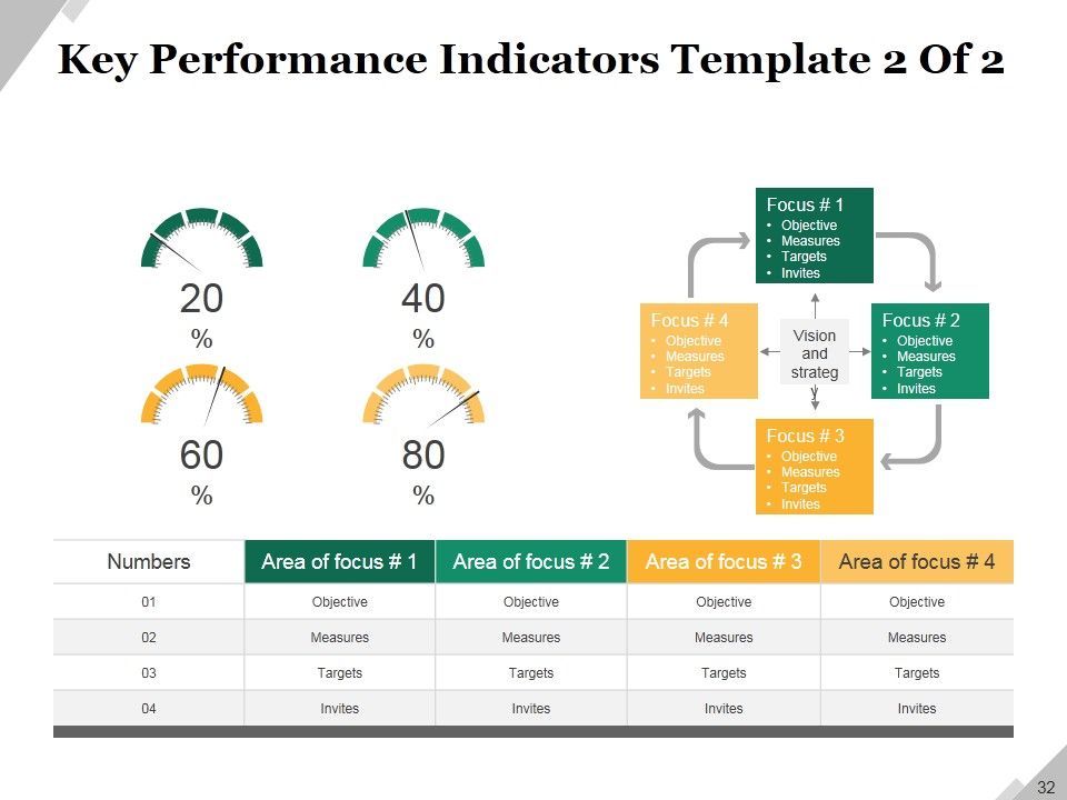 Business Operational Challenges Ppt PowerPoint Presentation Complete Deck With Slides Slide32