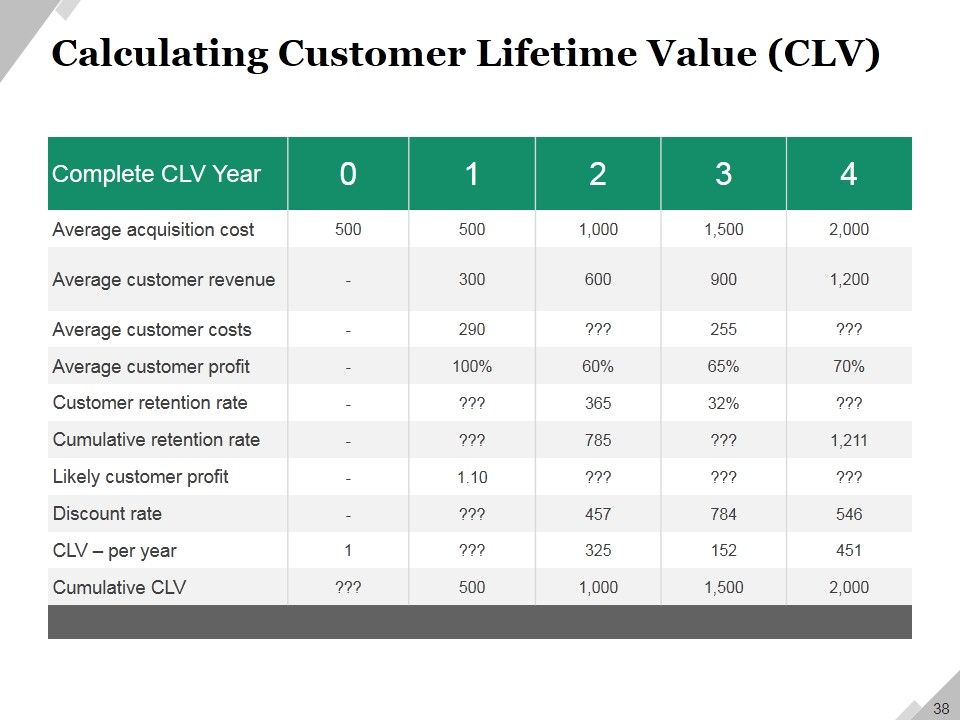 Business Operational Challenges Ppt PowerPoint Presentation Complete Deck With Slides Slide38