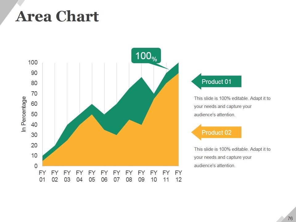 Business Operational Challenges Ppt PowerPoint Presentation Complete Deck With Slides Slide76