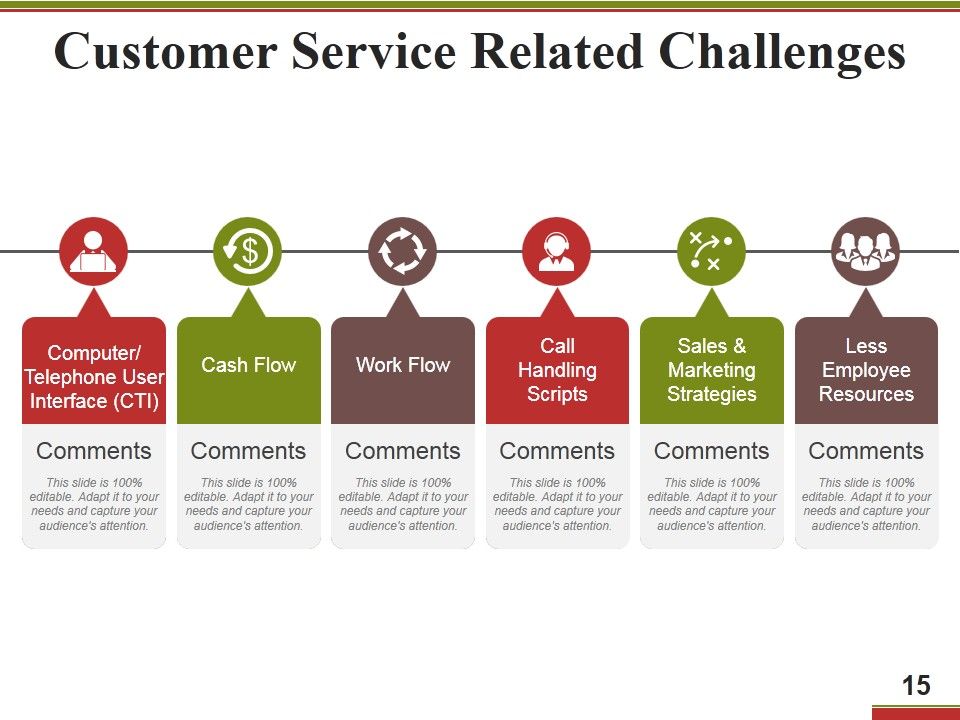 Business Operational Excellence Strategy Ppt PowerPoint Presentation Complete Deck With Slides Slide15
