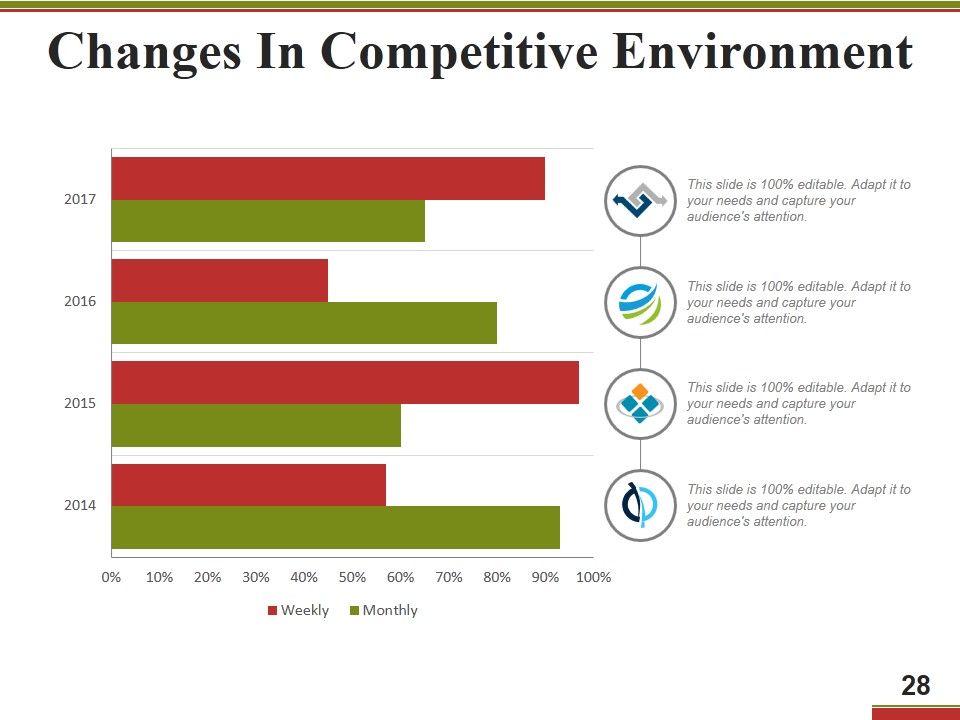 Business Operational Excellence Strategy Ppt PowerPoint Presentation Complete Deck With Slides Slide28