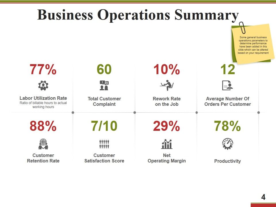 Business Operational Excellence Strategy Ppt PowerPoint Presentation Complete Deck With Slides Slide04