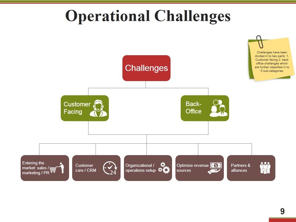 Business Operational Excellence Strategy Ppt PowerPoint Presentation Complete Deck With Slides Slide09