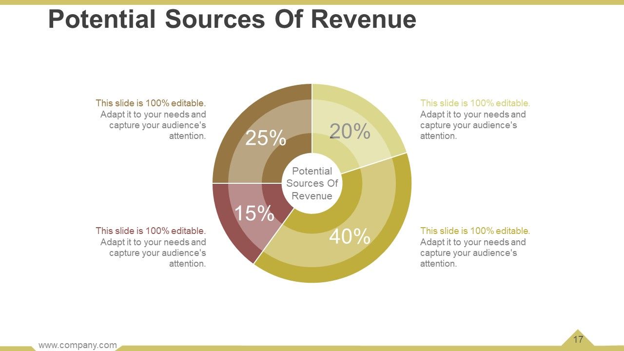 Business Operational Processes Powerpoint Presentation Slides Slide17