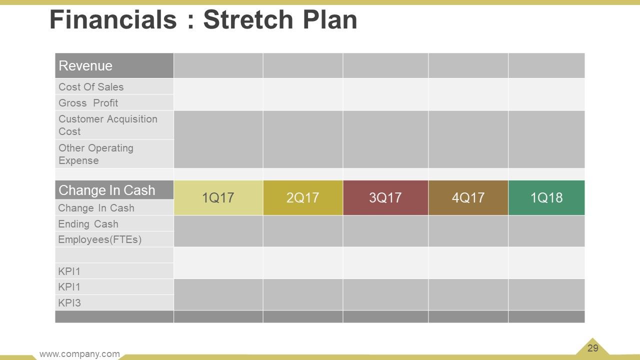 Business Operational Processes Powerpoint Presentation Slides Slide29